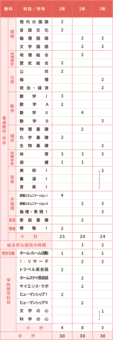 2026年度 ドリームコース・カリキュラム