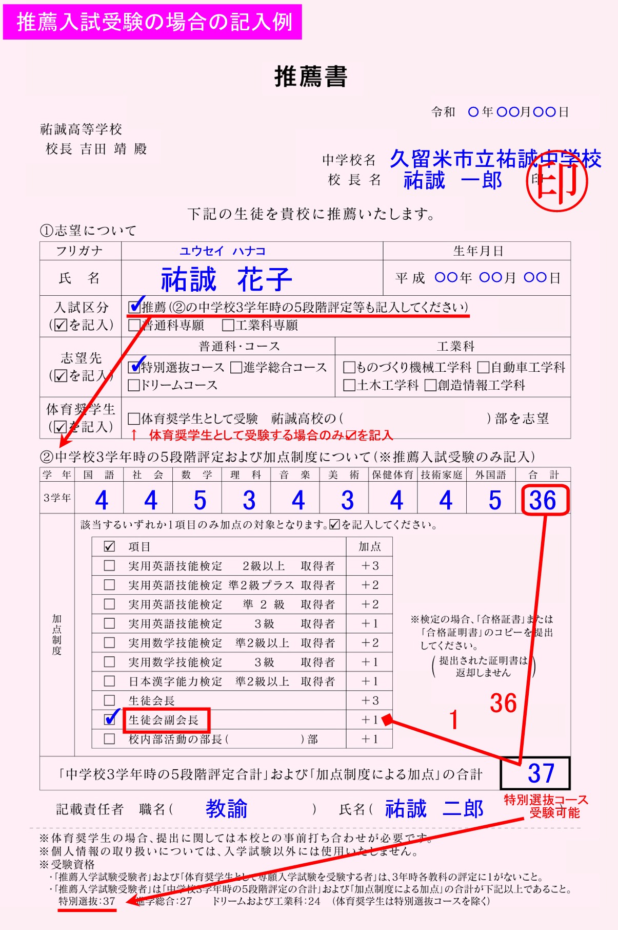 推薦書記入例